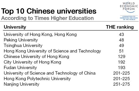 10 Best Neurosurgery universities in China [2023 Rankings] .